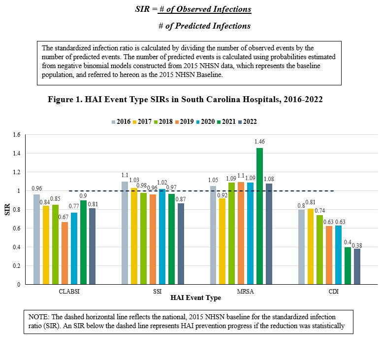 HIDA 2022 Report Figure 1
