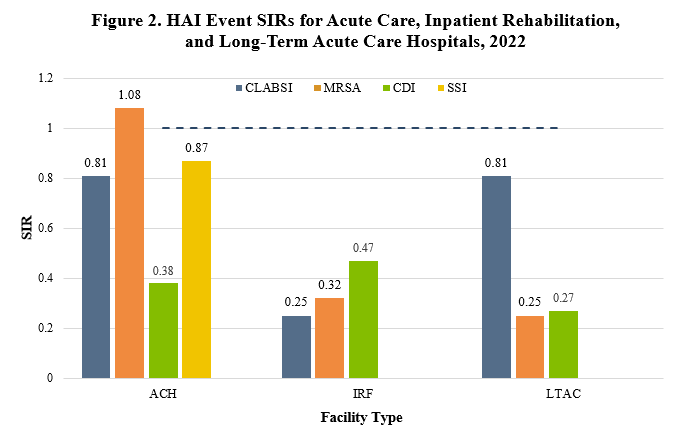 HIDA 2022 Report Figure 2