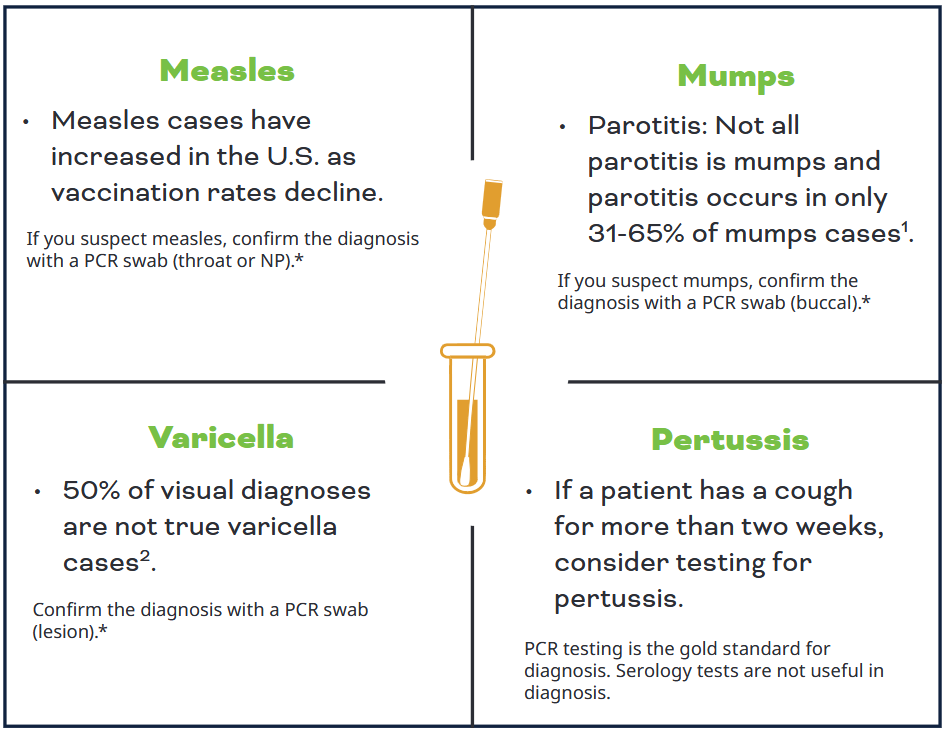Testing for Vaccine-Preventable Diseases