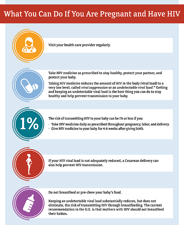 What you can do guidelines