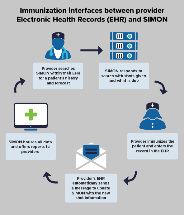 EHR SIMON