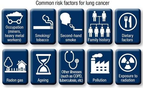 Lung Cancer Risk Factors | South Carolina Department of Public Health