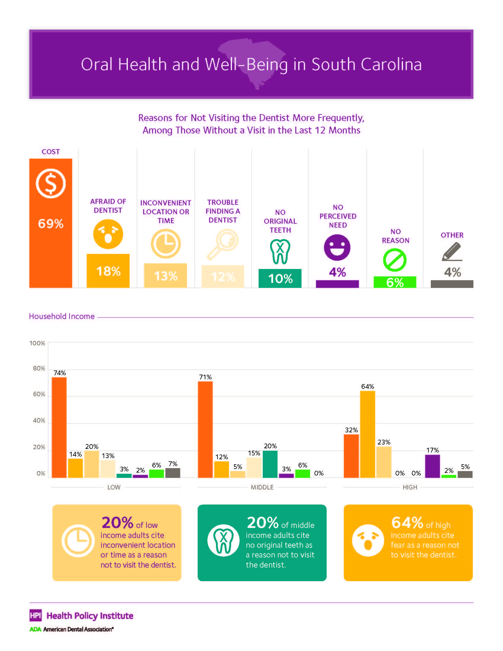 South-Carolina-Oral-Health-Well-Being