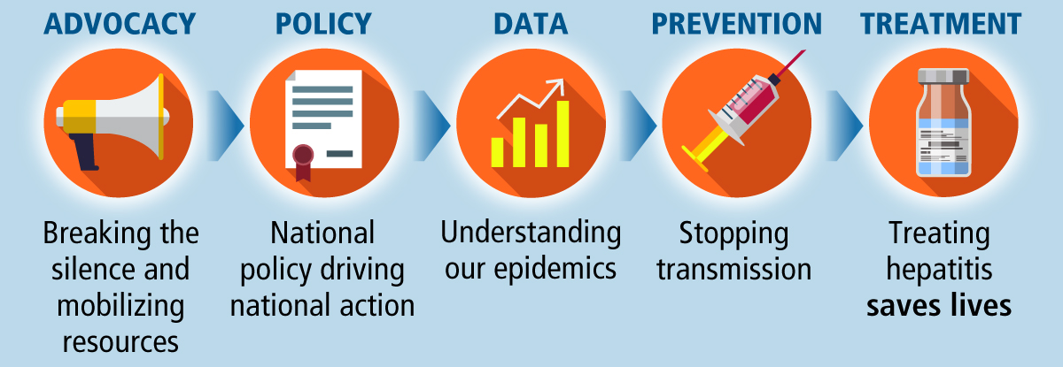 South Carolina Viral Hepatitis Elimination Strategic Plan 2021-2025 ...