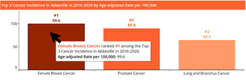 Cancer Dashboard tooltips example image 1