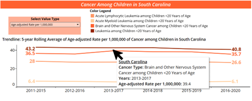 Cancer Dashboard tooltips example image 2