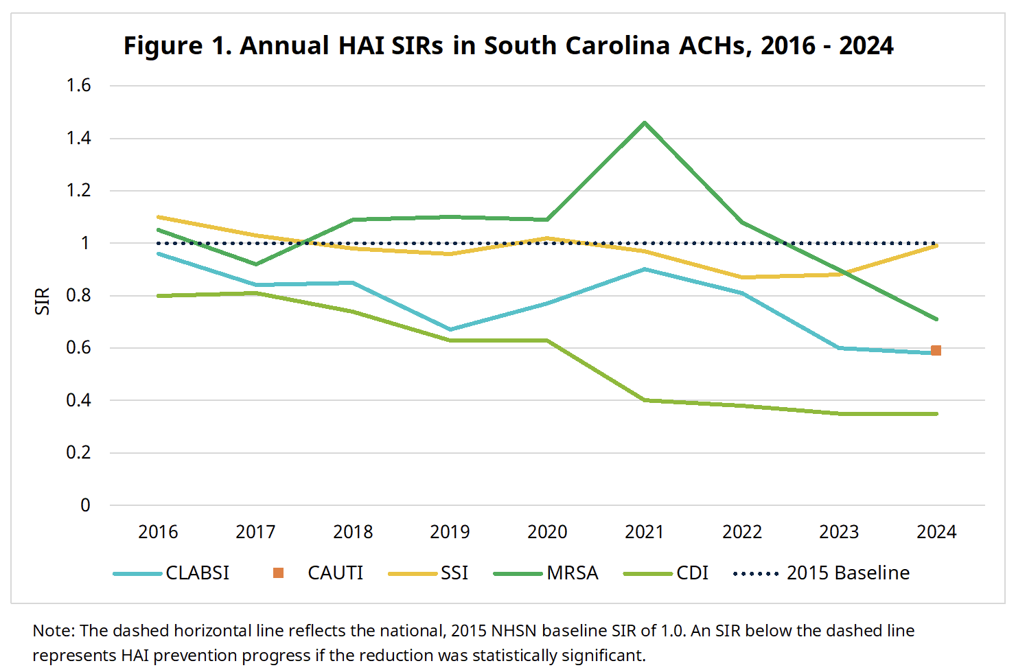 figure 1 of 2024 HIDA report