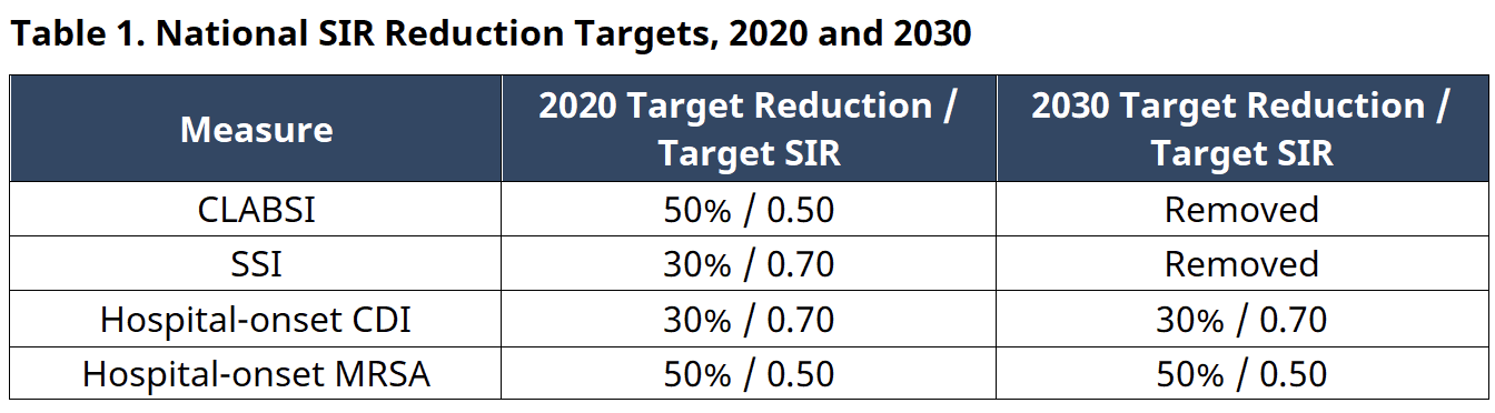 table 1 of 2024 HIDA report