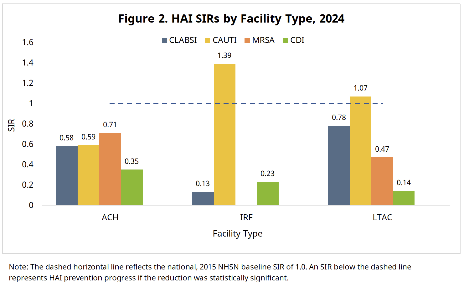 figure 2 of 2024 HIDA report