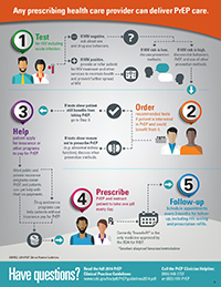 PrEP Consultation Service for Clinicians Image